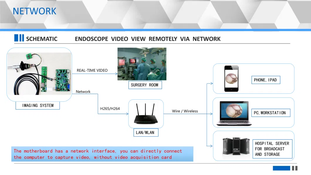 1080P FHD Endoscope Camera Imaging System